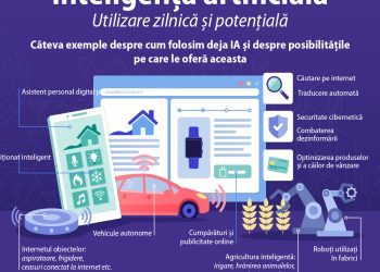 Cum să folosești corect inteligența artificială. Instrucțiunile care fac diferența între un răspuns banal și unul util